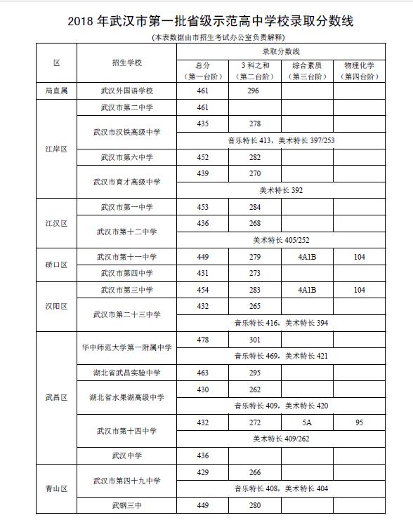 b体育